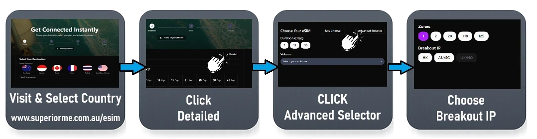 Steps to See and Choose eSIM Packages via Breakout Country