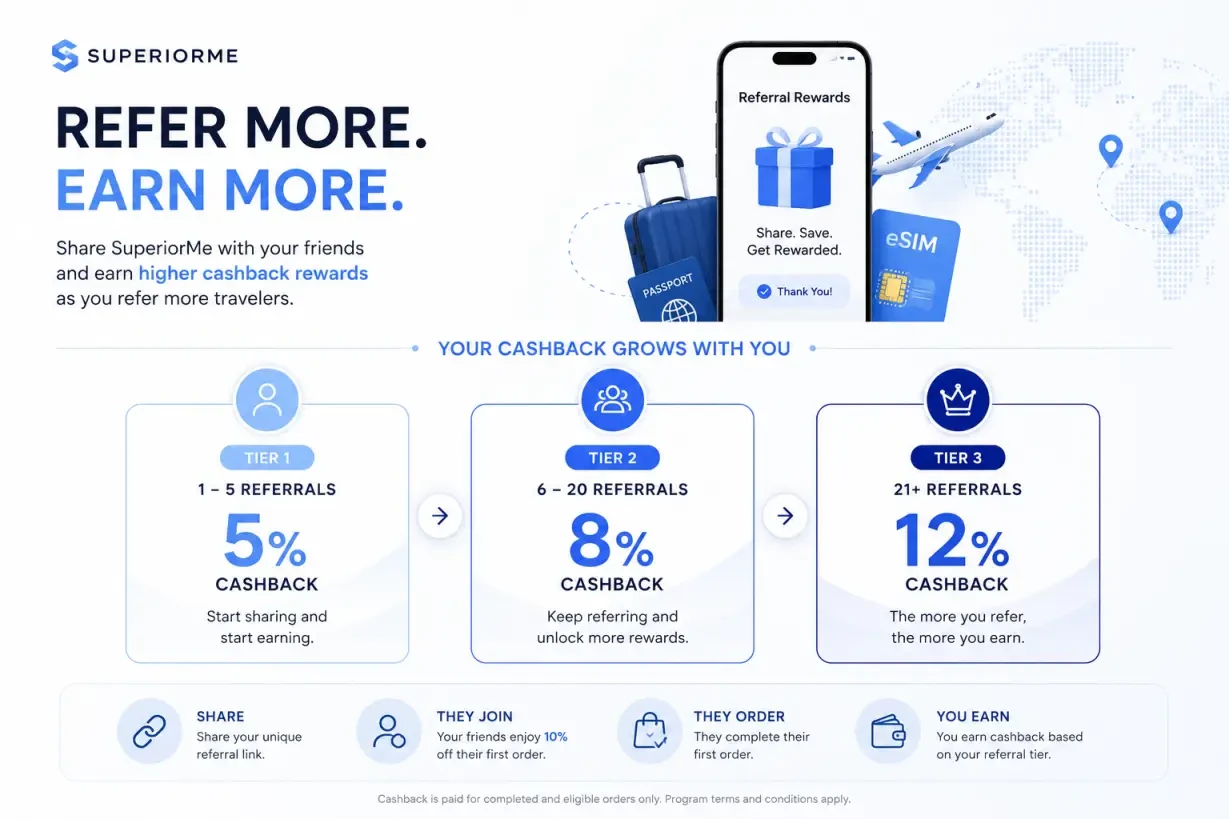Cashback Rewards Increase as you referral count grows